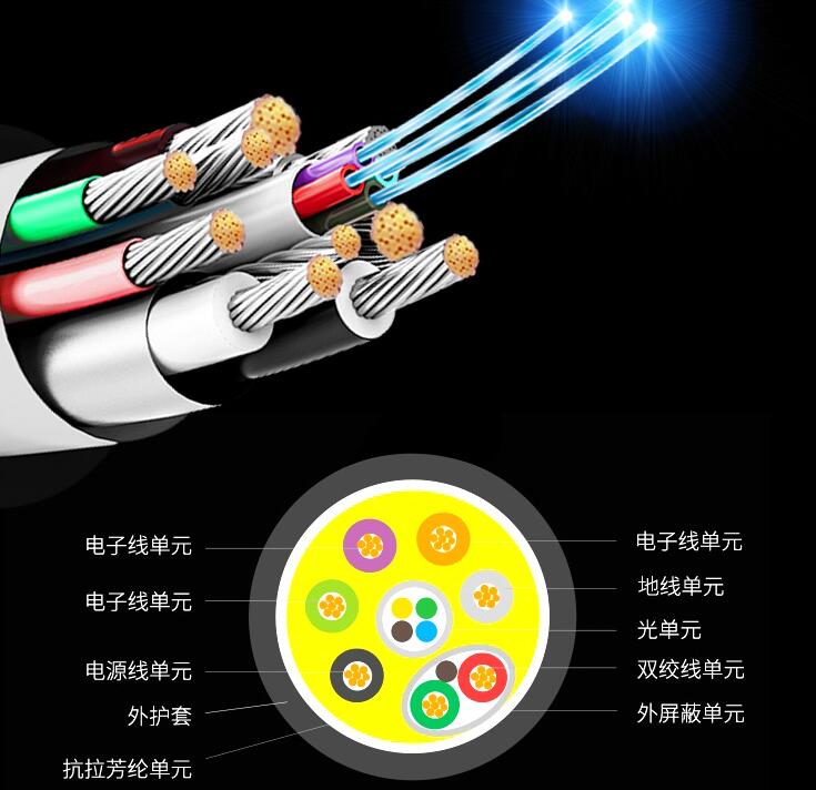 阜阳光纤与网线及电缆的区别