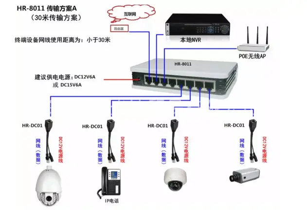 阜阳网络监控安装，这五种安装方法你必须了解